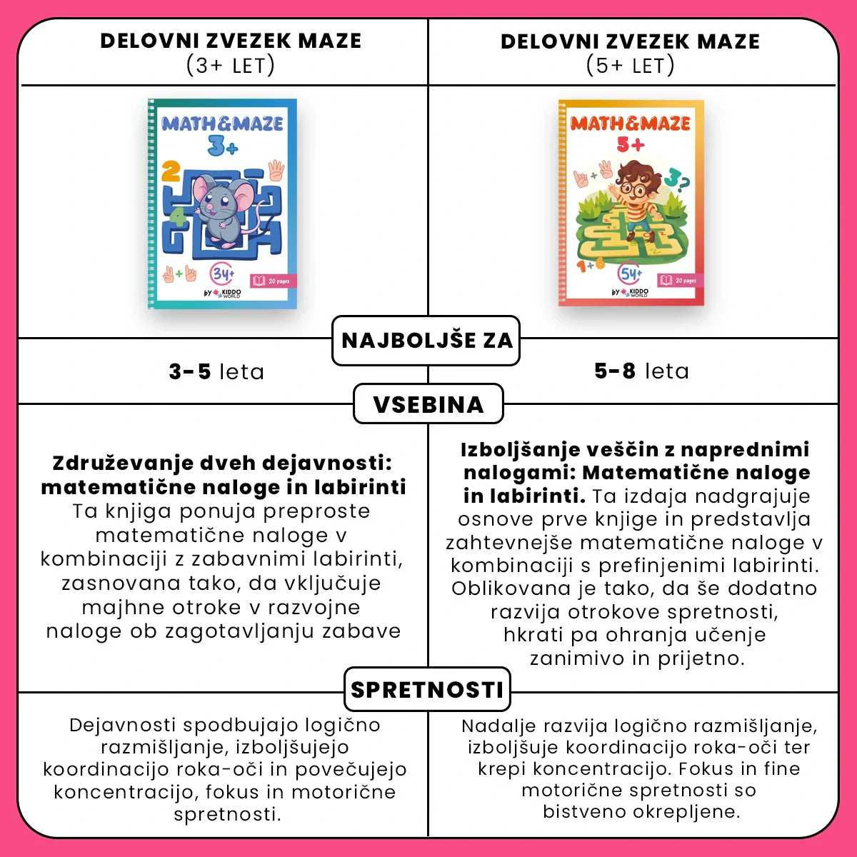 Culegere cu Labirinturi (peste 5 ani)